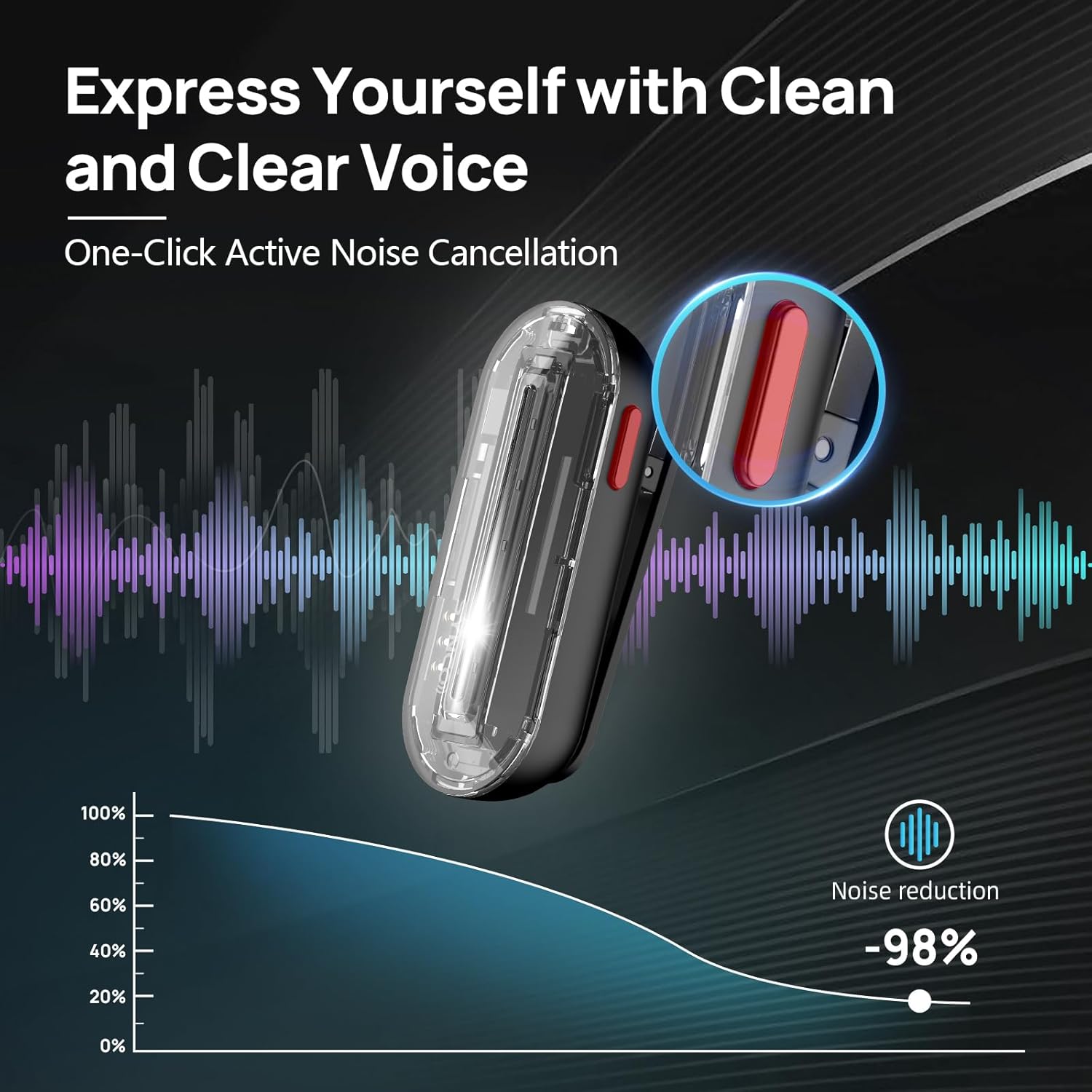 SYNCO Wireless Lavalier Microp - Phone Cases Case 리뷰 및 가격
